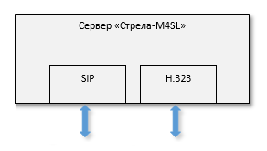 Схема подключения Стрела-M4SL